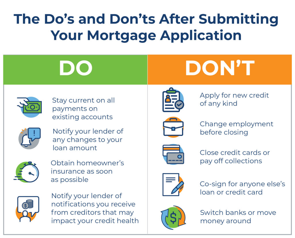 The Dos and Don’ts of Taking Out a Home Loan